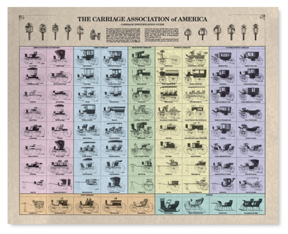 Poster: Carriage ID Chart