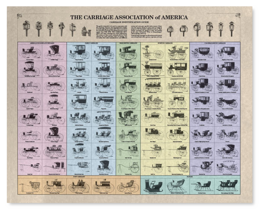 Poster: Carriage ID Chart