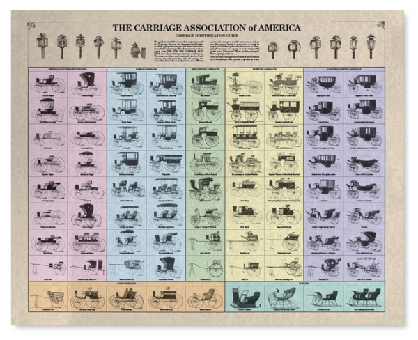 Poster: Carriage ID Chart