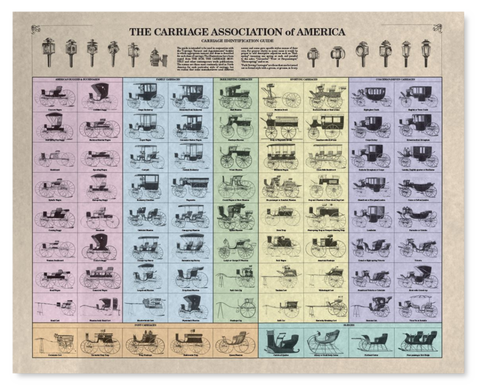 Poster: Carriage ID Chart