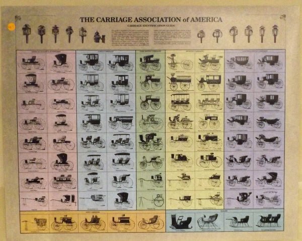 Poster: Carriage ID Chart
